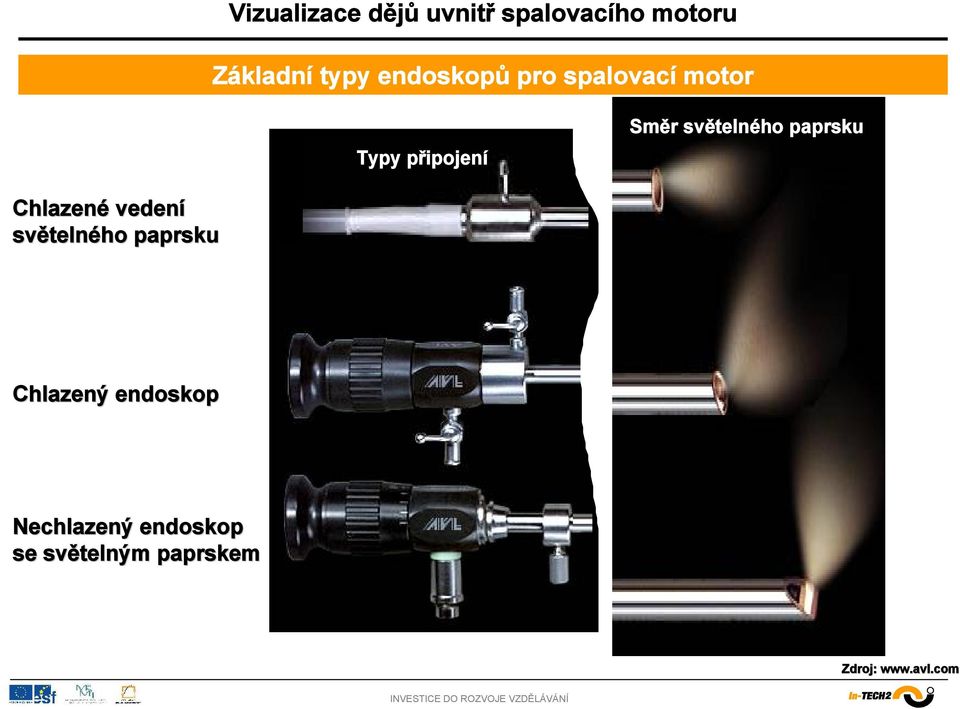 světeln telného ho paprsku Chlazený endoskop