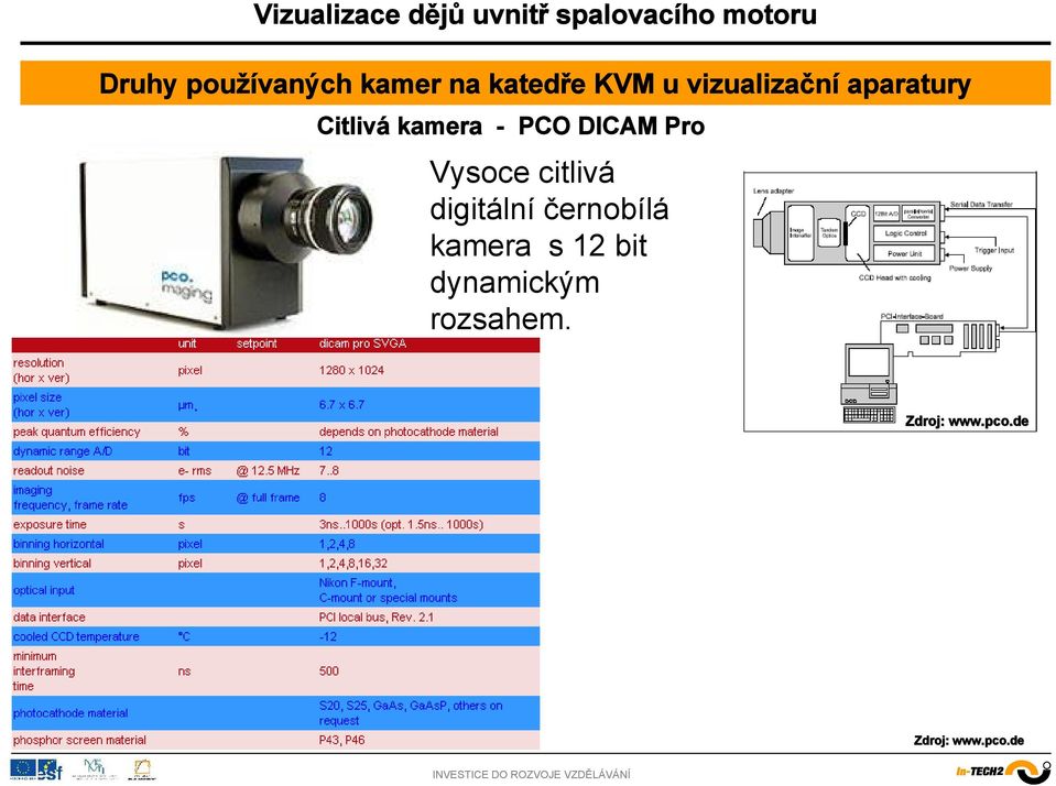 citlivá digitální černobílá kamera s 12 bit