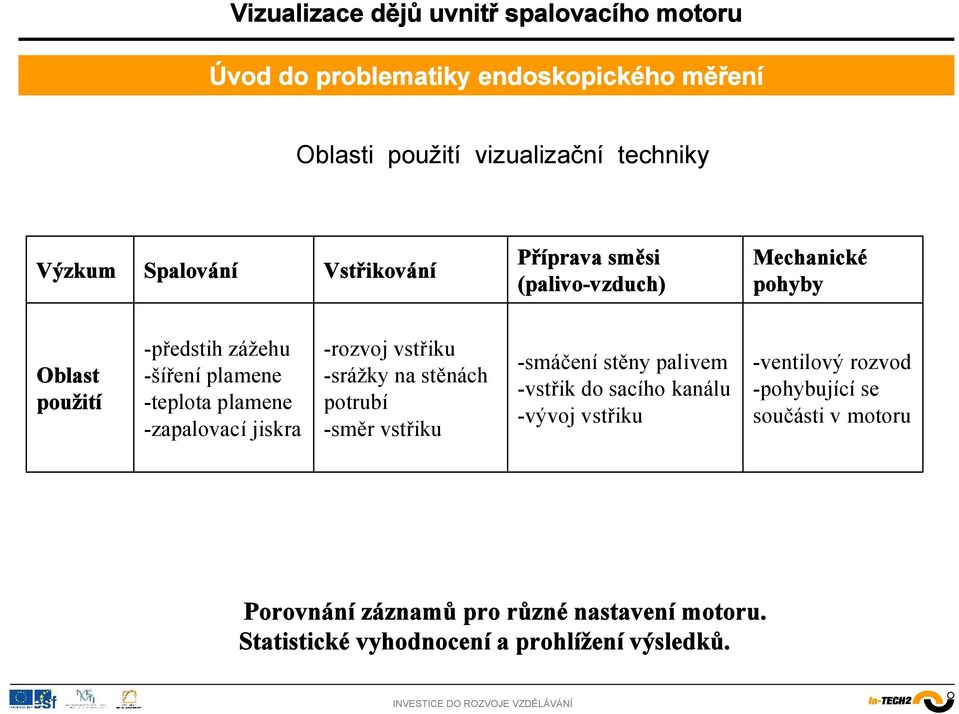 vstřiku -srážky na stěnách potrubí -směr vstřiku -smáčení stěny palivem -vstřik do sacího kanálu -vývoj vstřiku -ventilový