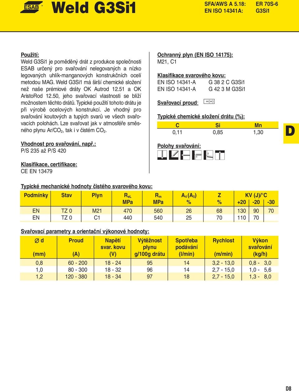 Weld G3Si1 má širší chemické složení než naše prémiové dráty OK Autrod 12.51 a OK AristoRod 12.50, jeho svařovací vlastnosti se blíží možnostem těchto drátů.