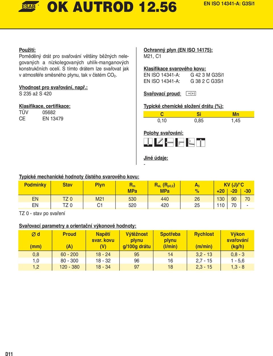 S 235 až S 420 TÜV 05682 EN ISO 14341-A: G 42 3 M G3Si1 EN ISO 14341-A: G 38 2 C G3Si1 0,10 0,85 1,45 Jiné údaje: - Podmínky Stav Plyn R m R el (R p0,2) A 5 KV