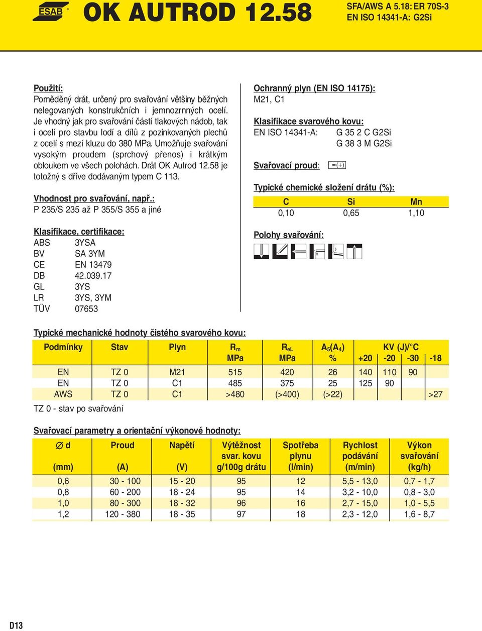 Umožňuje svařování vysokým proudem (sprchový přenos) i krátkým obloukem ve všech polohách. Drát OK Autrod 12.58 je totožný s dříve dodávaným typem C 113.