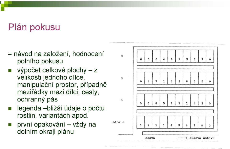 případně meziřádky mezi dílci, cesty, ochranný pás legenda bližší