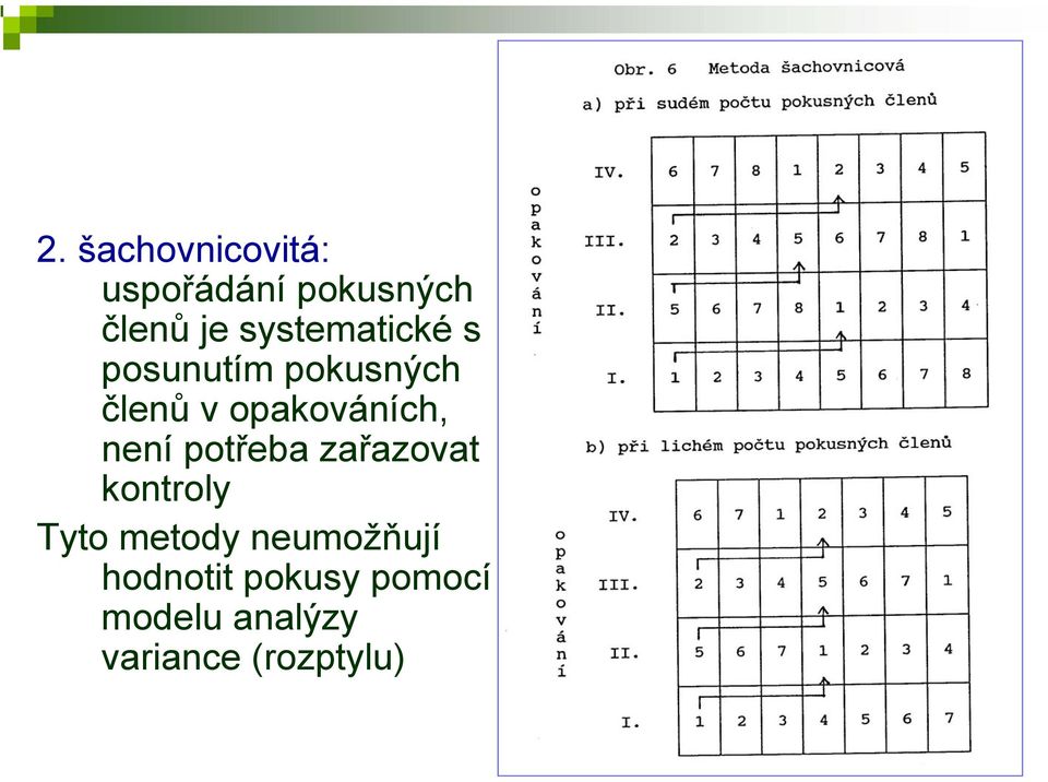 opakováních, není potřeba zařazovat kontroly Tyto