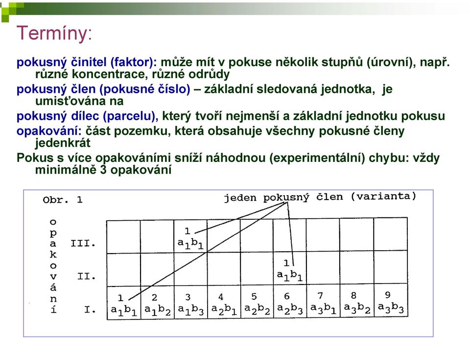 pokusný dílec (parcelu), který tvoří nejmenší a základní jednotku pokusu opakování: část pozemku, která