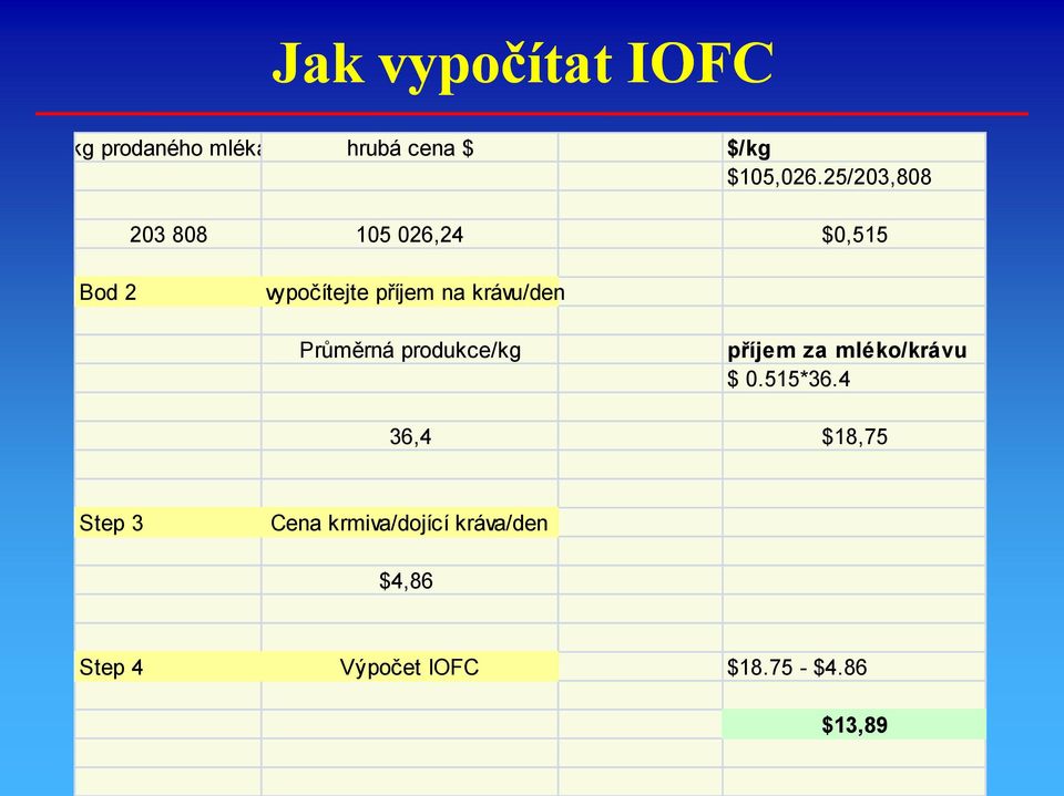 krávu/den Průměrná produkce/kg příjem za mléko/krávu $ 0.515*36.