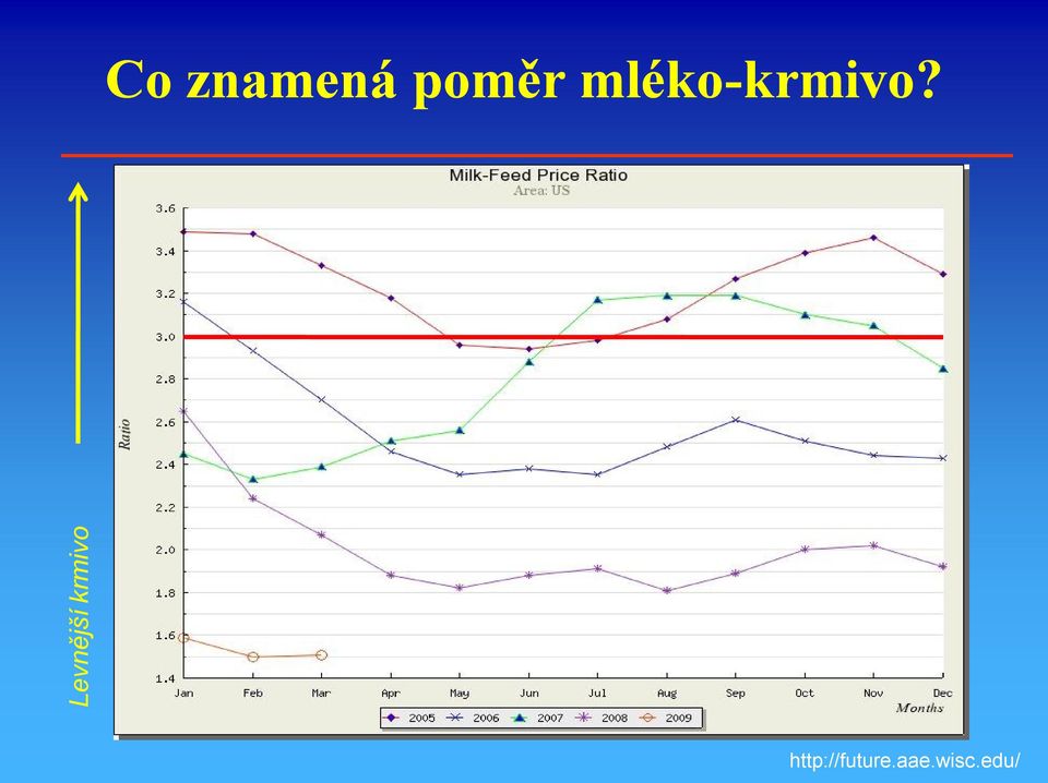 mléko-krmivo?