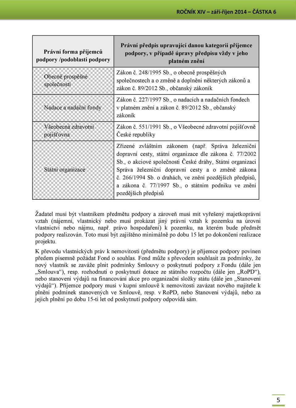, občanský zákoník Zákon č. 227/1997 Sb., o nadacích a nadačních fondech v platném znění a zákon č. 89/2012 Sb., občanský zákoník Zákon č. 551/1991 Sb.