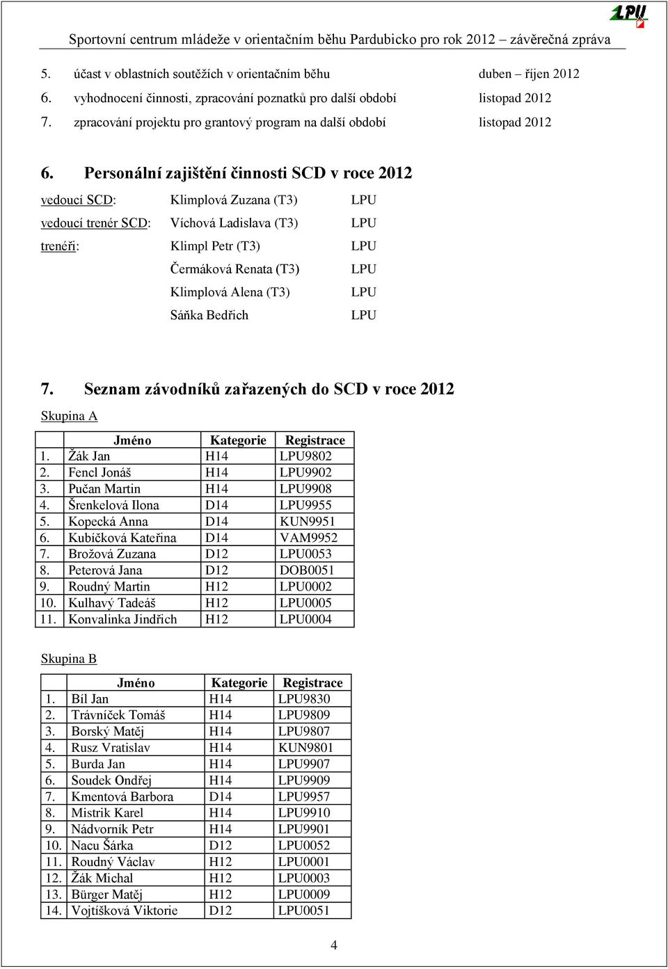 Personální zajištění činnosti SCD v roce 2012 vedoucí SCD: Klimplová Zuzana (T3) LPU vedoucí trenér SCD: Víchová Ladislava (T3) LPU trenéři: Klimpl Petr (T3) LPU Čermáková Renata (T3) LPU Klimplová