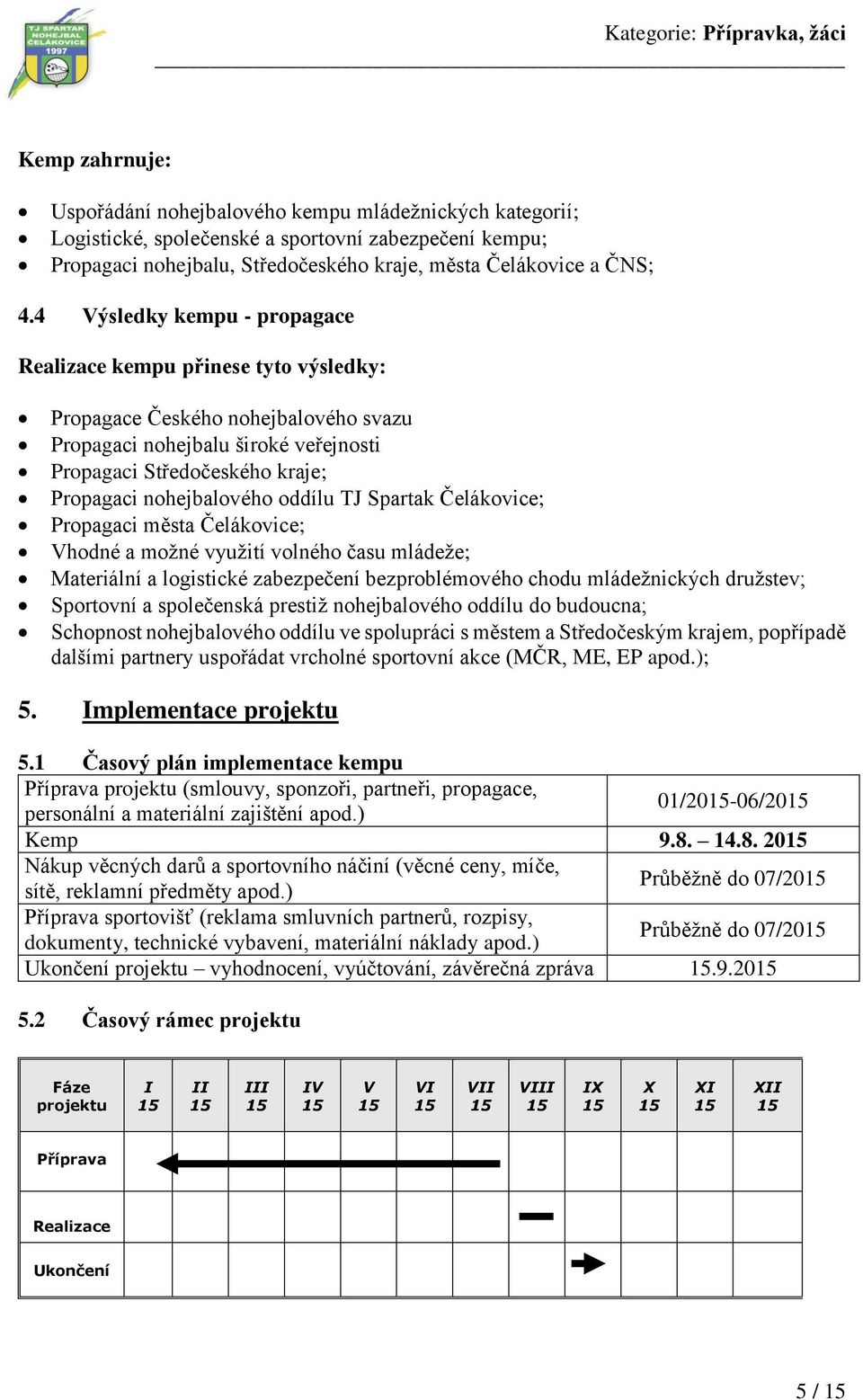 oddílu TJ Spartak Čelákovice; Propagaci města Čelákovice; Vhodné a možné využití volného času mládeže; Materiální a logistické zabezpečení bezproblémového chodu mládežnických družstev; Sportovní a