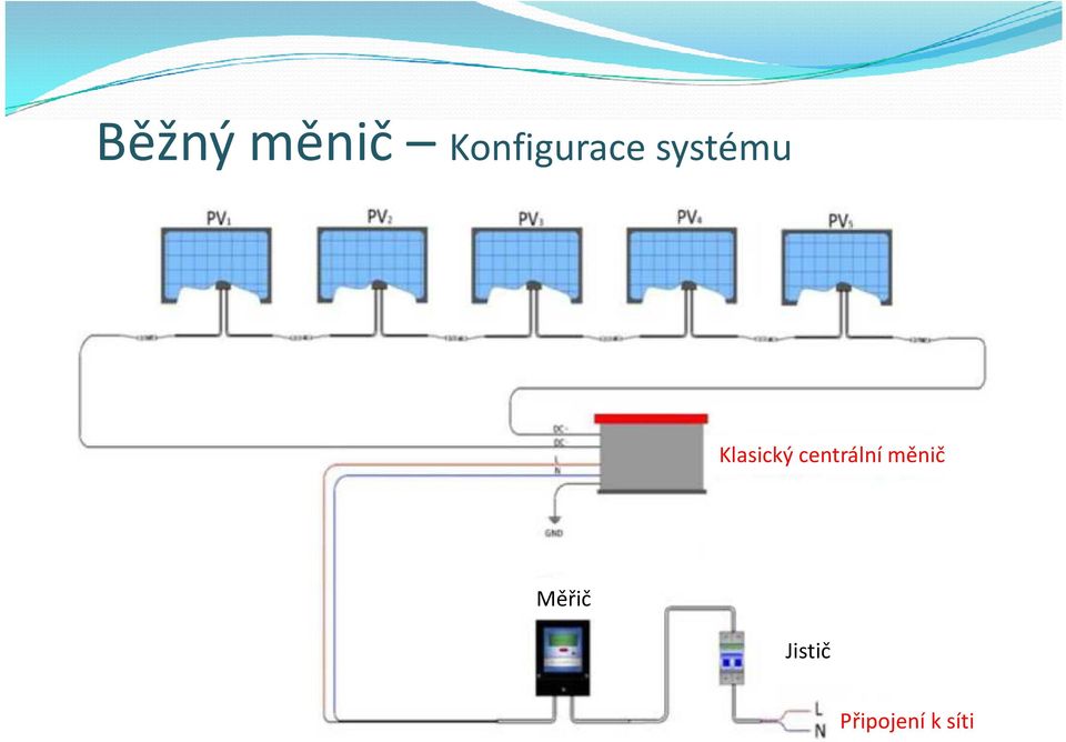 Klasický centrální