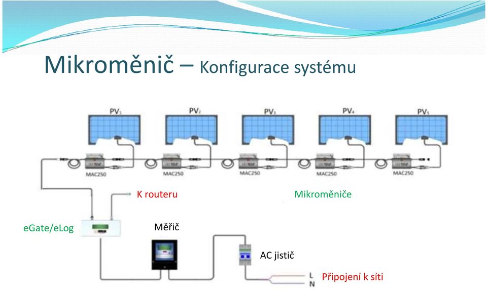 Mikroměniče egate/elog