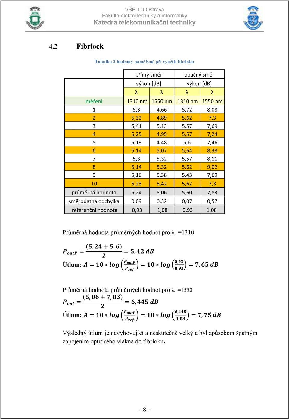 5,23 5,42 5,62 7,3 průměrná hodnota 5,24 5,06 5,60 7,83 směrodatná odchylka 0,09 0,32 0,07 0,57 referenční hodnota 0,93 1,08 0,93 1,08 Průměrná hodnota průměrných hodnot pro λ