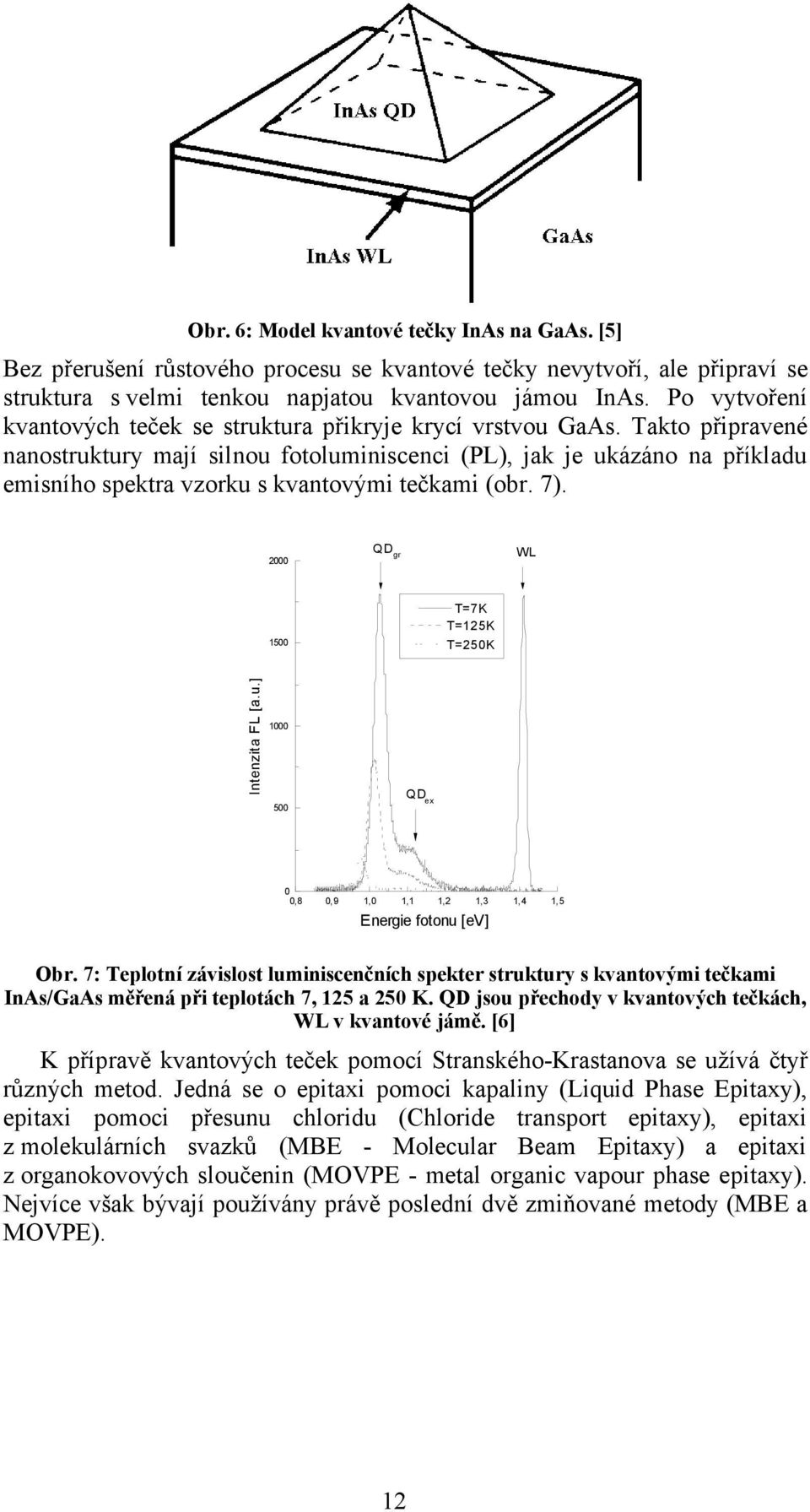 Takto připravené nanostruktury mají silnou fotoluminiscenci (PL), jak je ukázáno na příkladu emisního spektra vzorku s kvantovými tečkami (obr. 7).