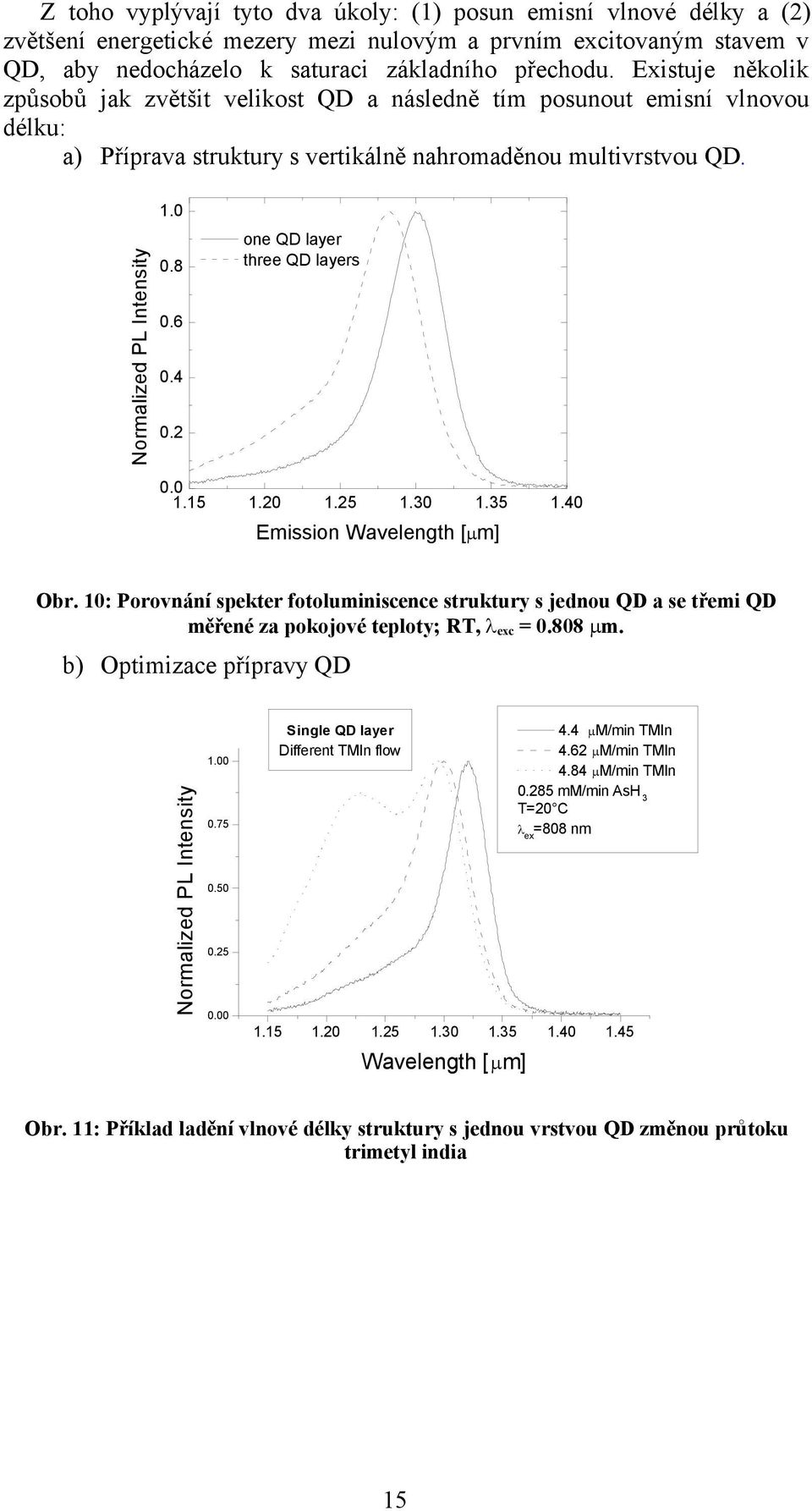 4 0.2 one QD layer three QD layers 0.0 1.15 1.20 1.25 1.30 1.35 1.40 Emission Wavelength [ m] Obr.