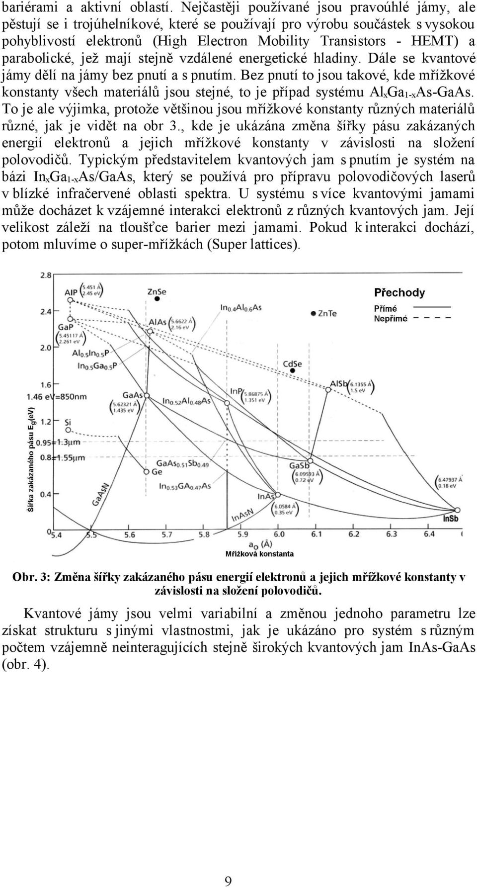 parabolické, jež mají stejně vzdálené energetické hladiny. Dále se kvantové jámy dělí na jámy bez pnutí a s pnutím.