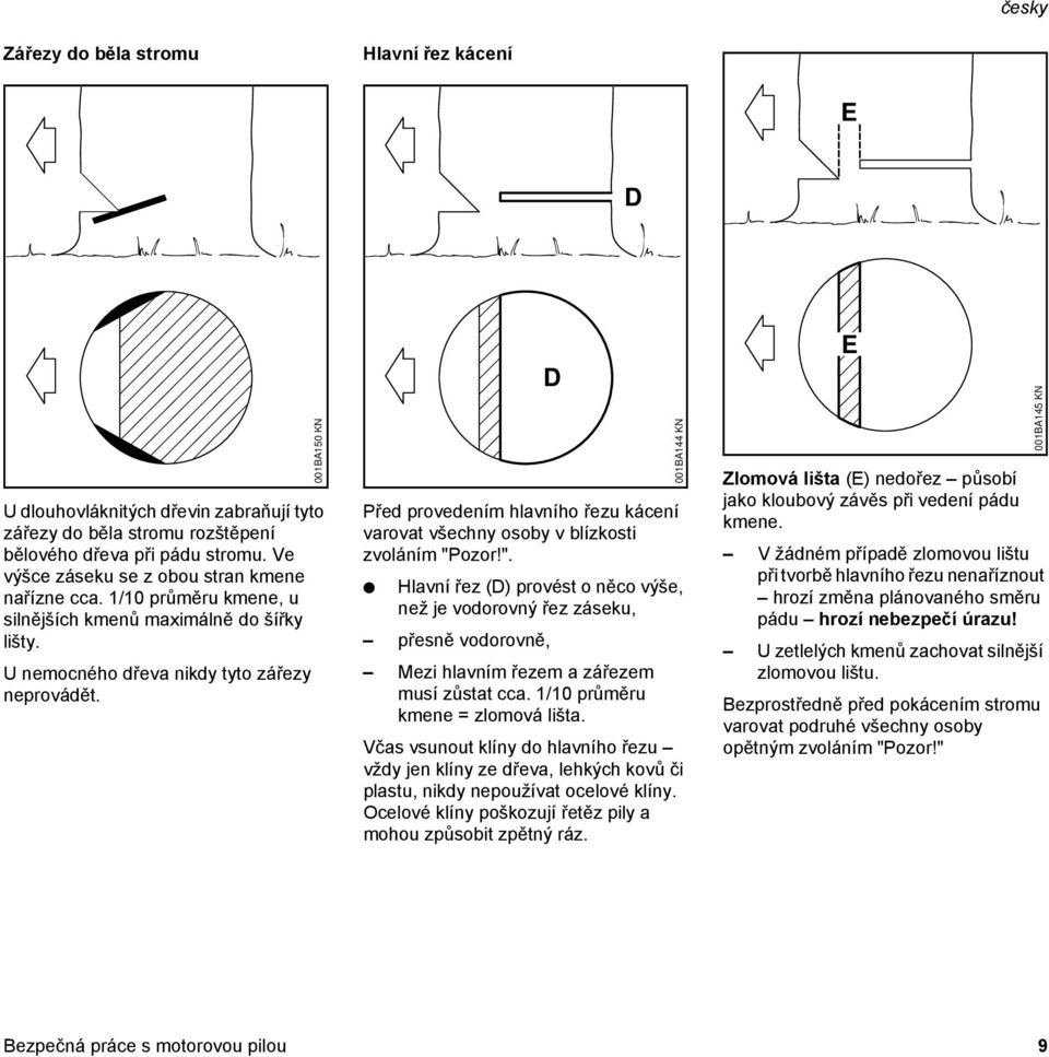 001BA150 KN D Před provedením hlavního řezu kácení varovat všechny osoby v blízkosti zvoláním "P