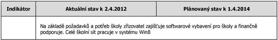 vybavení pro školy a finančně