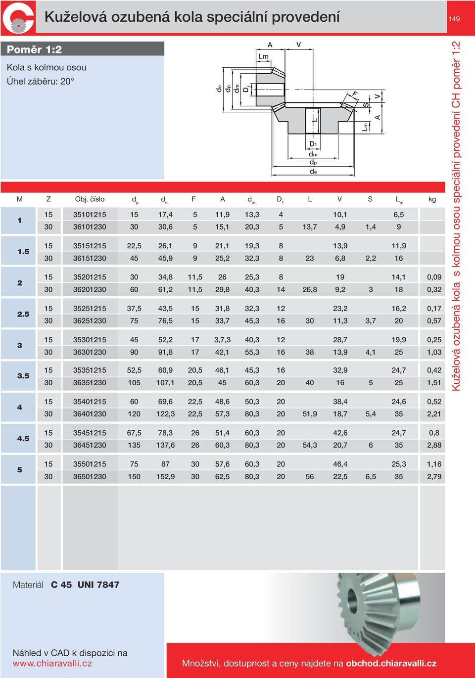 číslo d p d e F d m L V S L m kg 15 35201215 30 34,8 11,5 26 25,3 8 19 14,1 0,09 30 36201230 60 61,2 11,5 29,8 40,3 14 26,8 9,2 3 18 0,32 15 35251215 37,5 43,5 15 31,8 32,3 12 23,2 16,2 0,17 30