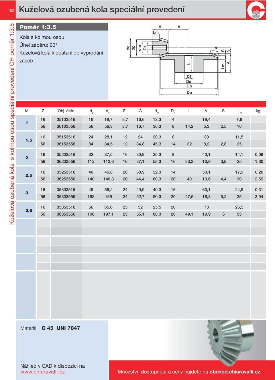 číslo d p d e F d m L V S L m kg 16 35103516 16 18,7 8,7 16,6 13,3 4 19,4 7,6 56 36103556 56 56,3 8,7 16,7 30,3 8 14,2 5,3 2,5 10 16 35153516 24 28,1 12 24 20,3 8 30 11,5 56 36153556 84 84,5 12 34,8