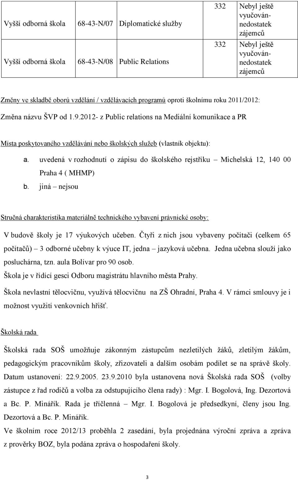 2012- z Public relations na Mediální komunikace a PR Místa poskytovaného vzdělávání nebo školských služeb (vlastník objektu): a.