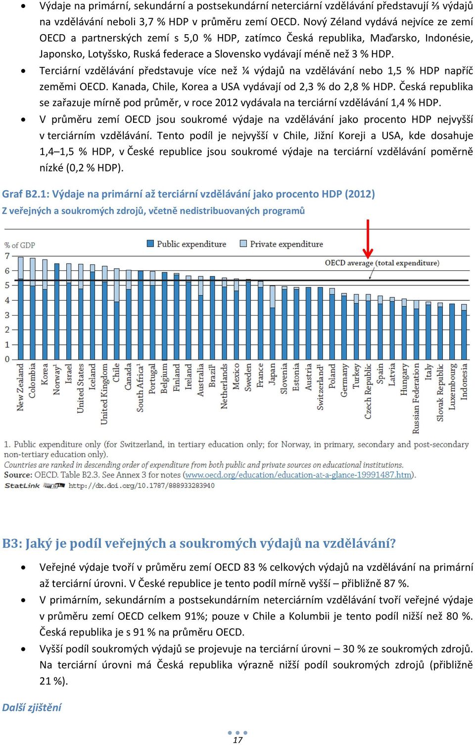 Terciární vzdělávání představuje více než ¼ výdajů na vzdělávání nebo 1,5 % HDP napříč zeměmi OECD. Kanada, Chile, Korea a USA vydávají od 2,3 % do 2,8 % HDP.