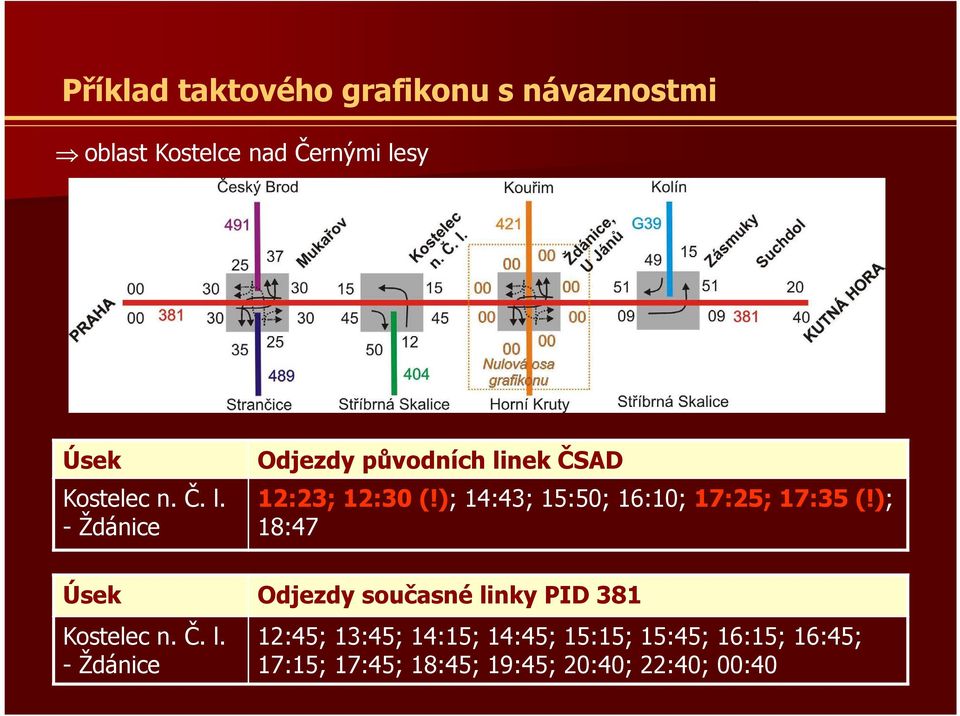 ); 14:43; 15:50; 16:10; 17:25; 17:35 (!