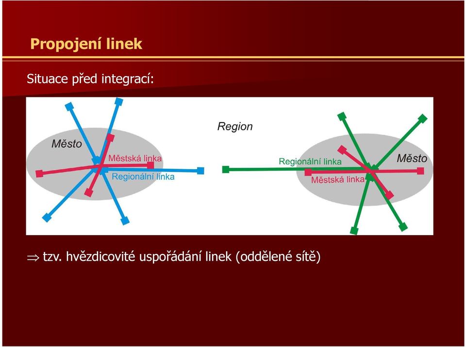 integrací: tzv.