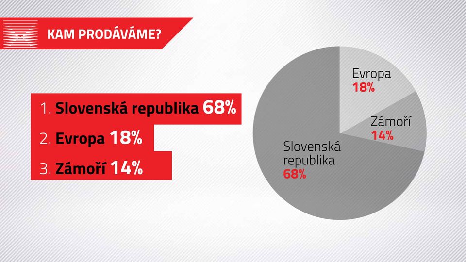 Evropa 18% 3.