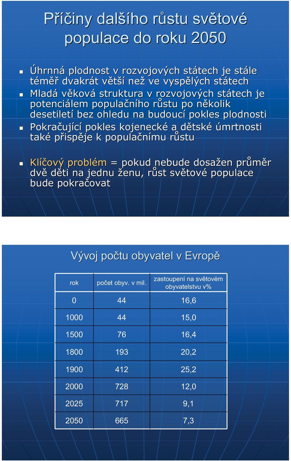 úmrtnosti také přispěje k populačnímu růstur Klíčový problém = pokud nebude dosažen průměr dvě děti na jednu ženu, růstr světov tové populace bude pokračovat ovat Vývoj počtu