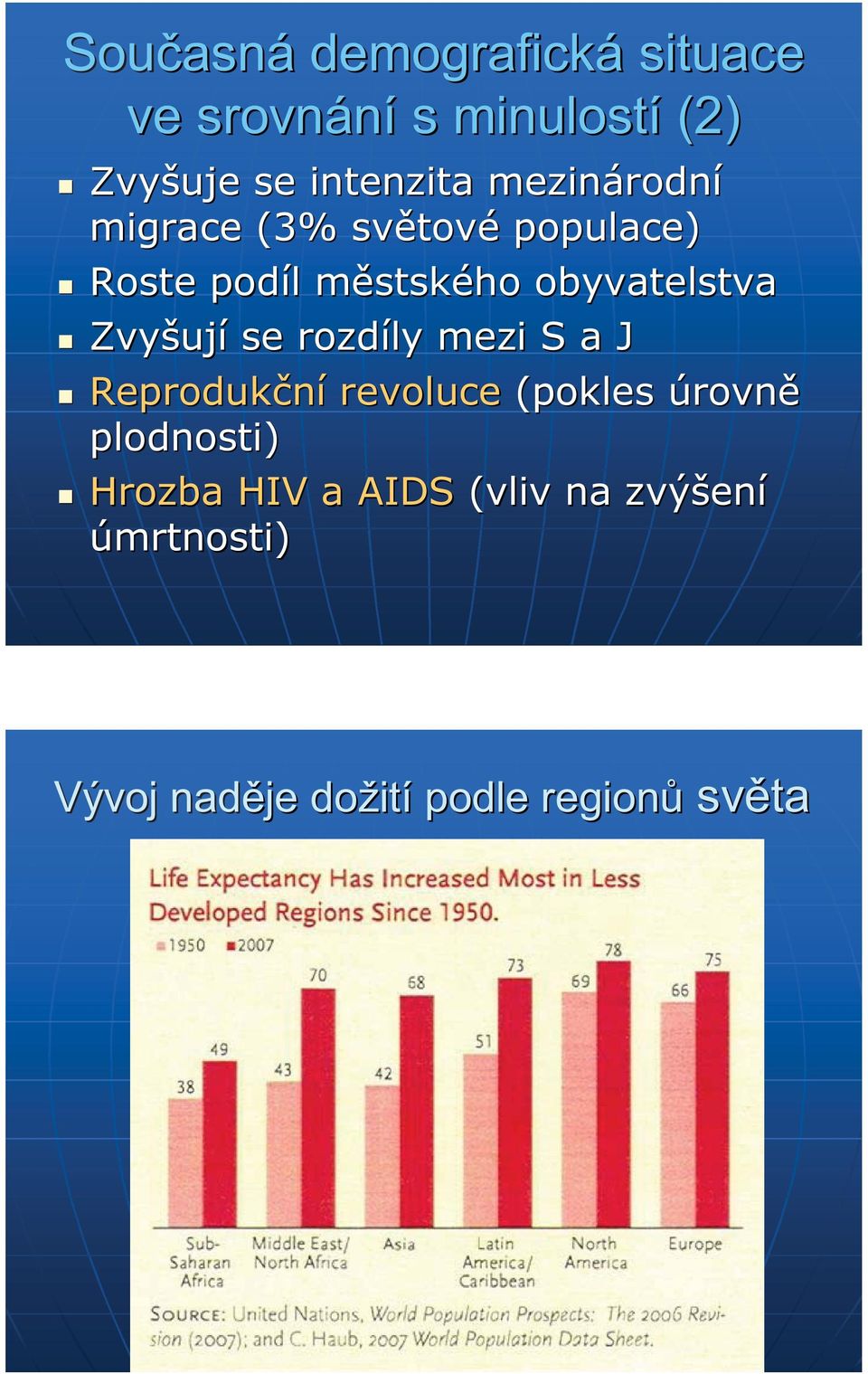 obyvatelstva Zvyšuj ují se rozdíly mezi S a J Reprodukční revoluce (pokles úrovně