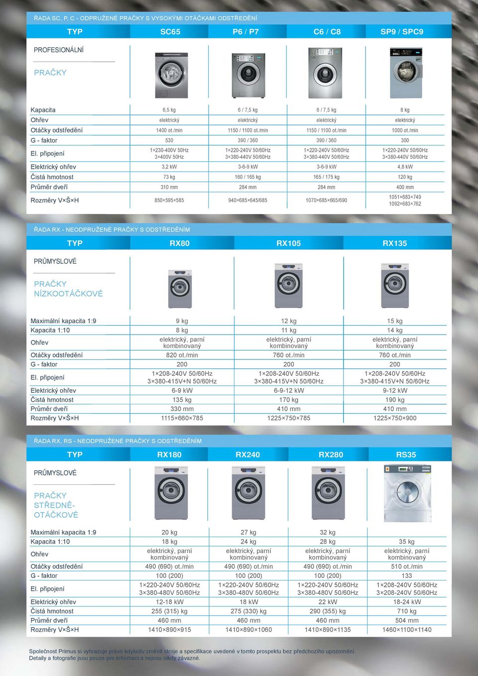 /min G - faktor 530 390 / 360 390 / 360 300 1 230-400V 00V 50Hz 1 220-240V 0V 1 220-240V 1 220-240V 3 400V 50Hz 3 380-440V 0V 3 380-440V 3 380-440V Elektrický ohřev 3,2 kw 3-6-9 kw 3-6-9 kw 4,8 kw