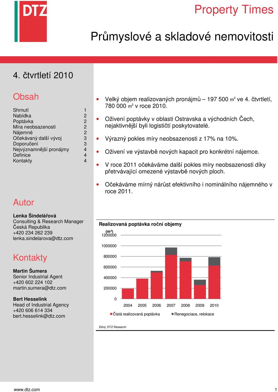 Consulting & Research Manager Česká Republika +420 234 262 239 lenka.sindelarova@dtz.com Kontakty Martin Šumera Senior Industrial Agent +420 602 224 102 martin.sumera@dtz.
