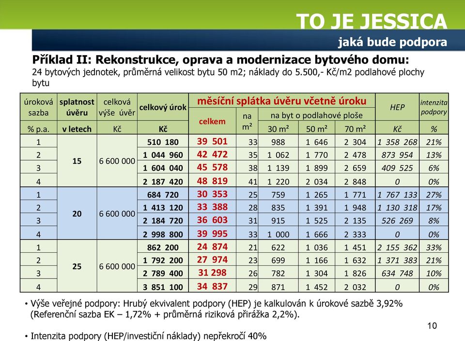 ové plochy bytu úroková saz