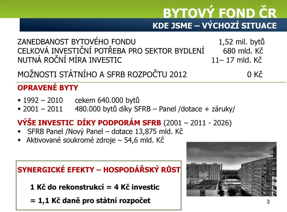 000 bytů díky SFRB Panel /dotace + záruky/ 0 Kč VÝŠE INVESTIC DÍKY PODPORÁM SFRB (2001 2011-2026) SFRB Panel /Nový Panel dotace 13,875 mld.
