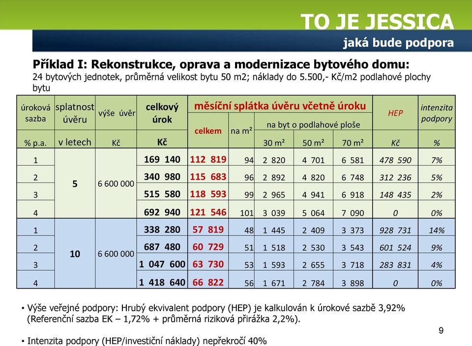 ové plochy bytu úroková saz