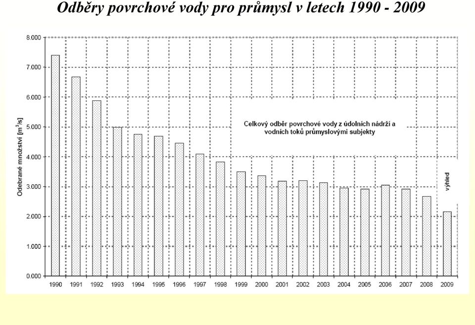 vody pro