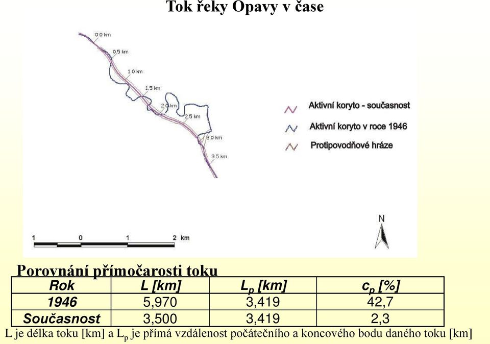 Současnost 3,500 3,419 2,3 L je délka toku [km] a L p