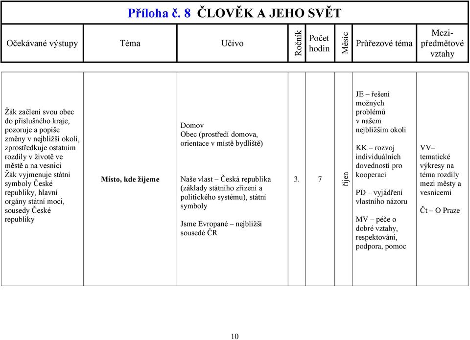 (základy státního zřízení a politického systému), státní symboly Jsme Evropané nejbližší sousedé ČR 3.