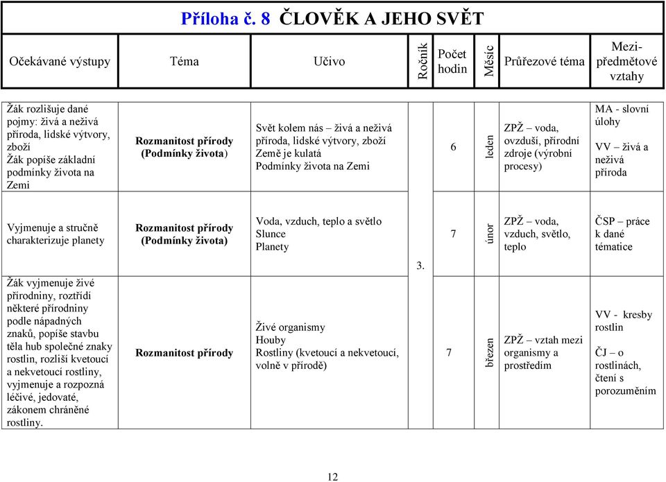 Voda, vzduch, teplo a světlo Slunce Planety únor ZPŽ voda, vzduch, světlo, teplo ČSP práce k dané tématice 3.