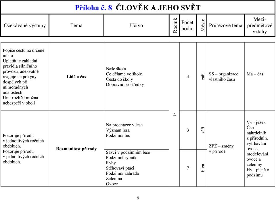 Pozoruje přírodu v jednotlivých ročních obdobích. Pozoruje přírodu v jednotlivých ročních obdobích.