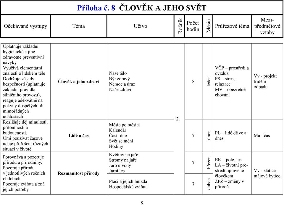 Porovnává a pozoruje přírodu a přírodniny. Pozoruje přírodu v jednotlivých ročních obdobích.