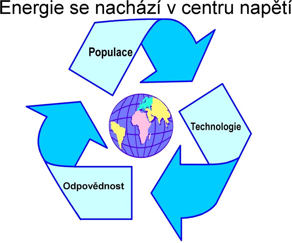 napětí Populace