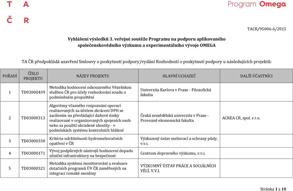 podpory u následujících projektů: 1 TD03000439 Metodika hodnocení odsouzeného Vězeňskou službou ČR pro účely rozhodování soudu o podmíněném propuštění Univerzita Karlova v Praze - Filozofická fakulta