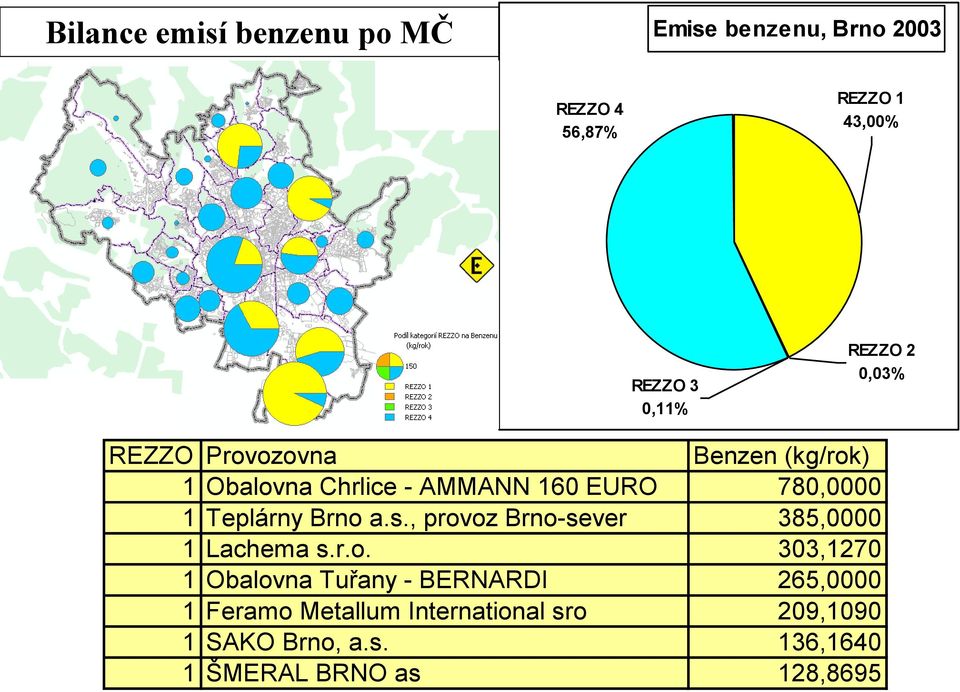 Teplárny Brno 