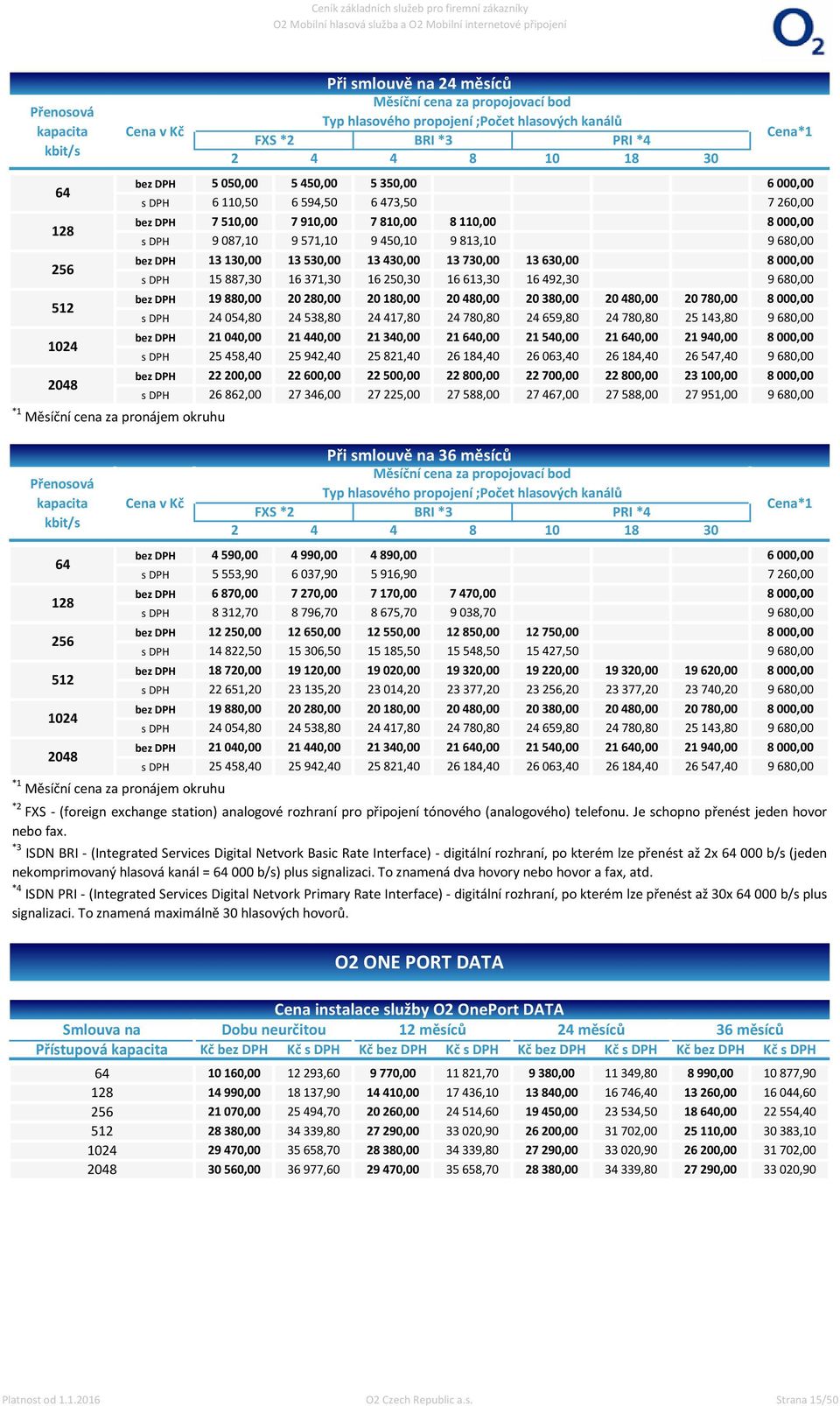 hlasových kanálů FXS *2 BRI * PRI * 8 10 18 Cena*1 00,00 6 110,0 0,00 6 9,0 0,00 6 7,0 6 000,00 7 260,00 7 10,00 7 910,00 7 810,00 8 110,00 8 000,00 9 087,10 9 71,10 9 0,10 9 81,10 9 680,00 1 10,00 1