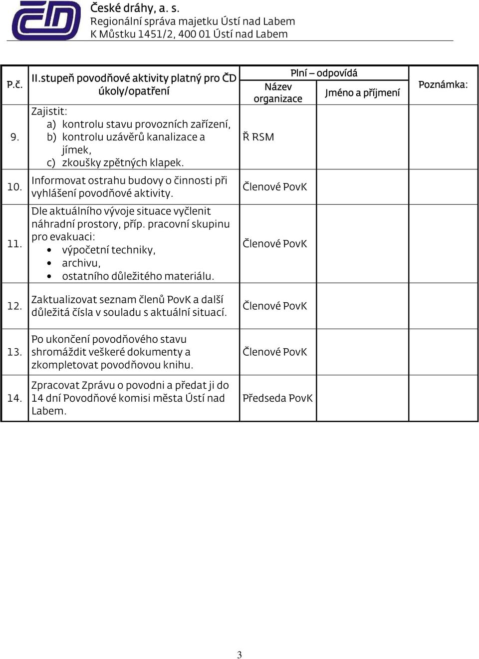 pracovní skupinu pro evakuaci: výpočetní techniky, archivu, ostatního důležitého materiálu.