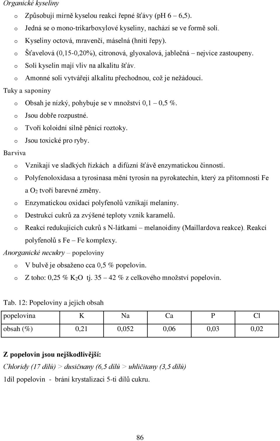 Amonné soli vytvářejí alkalitu přechodnou, což je nežádoucí. Tuky a saponiny o Obsah je nízký, pohybuje se v množství 0,1 0,5 %. o o o Barviva o o o o o Jsou dobře rozpustné.