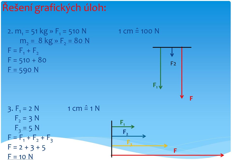 2 = 80 N F = F 1 + F 2 F = 510 + 80 F = 590 N 3.