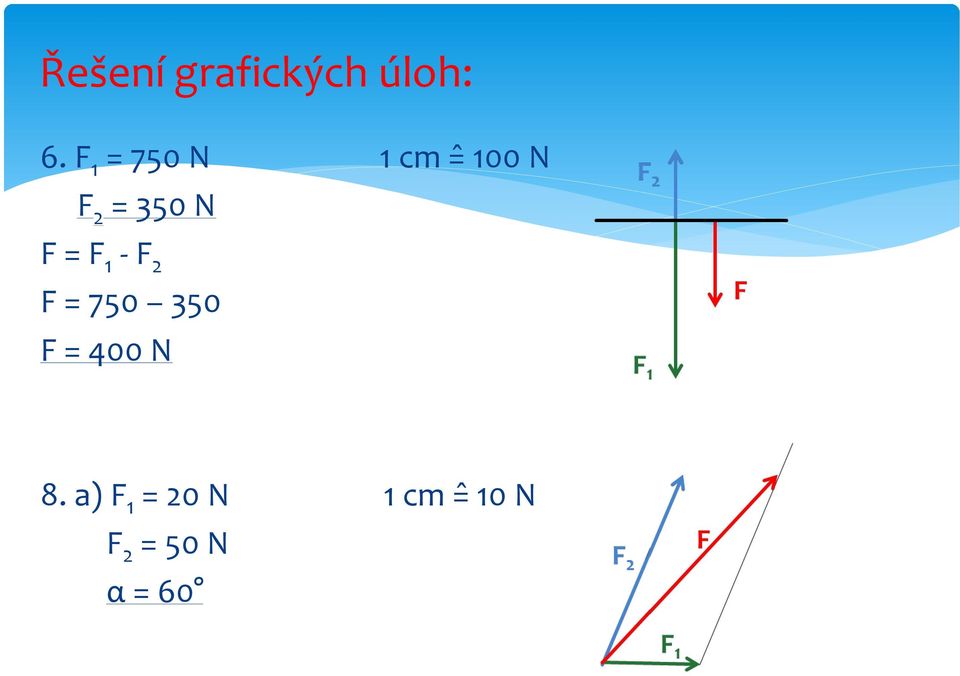 F = F 1 - F 2 F = 750 350 F = 400 N